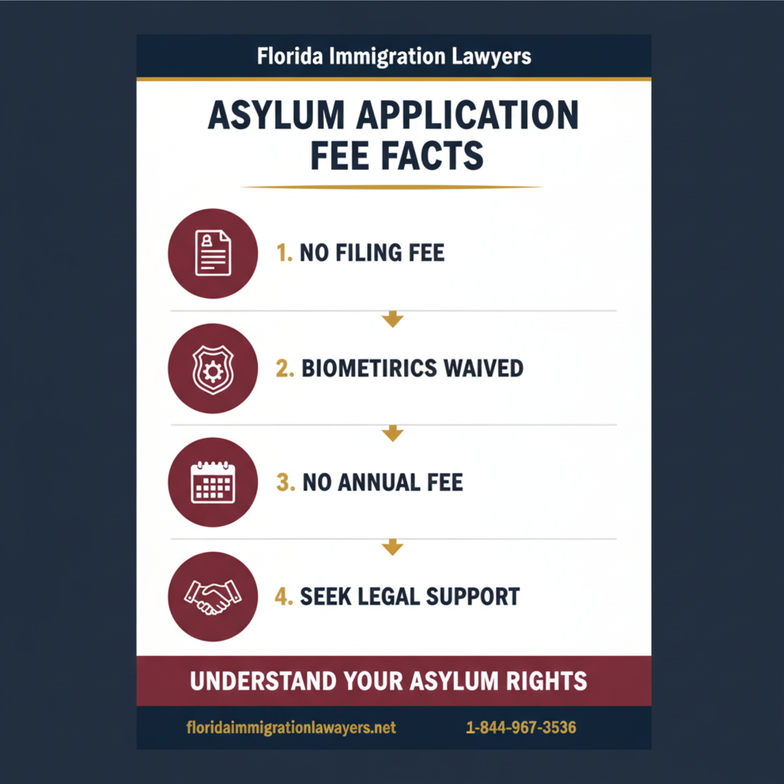 asylum annual fee step-by-step process guide - Florida