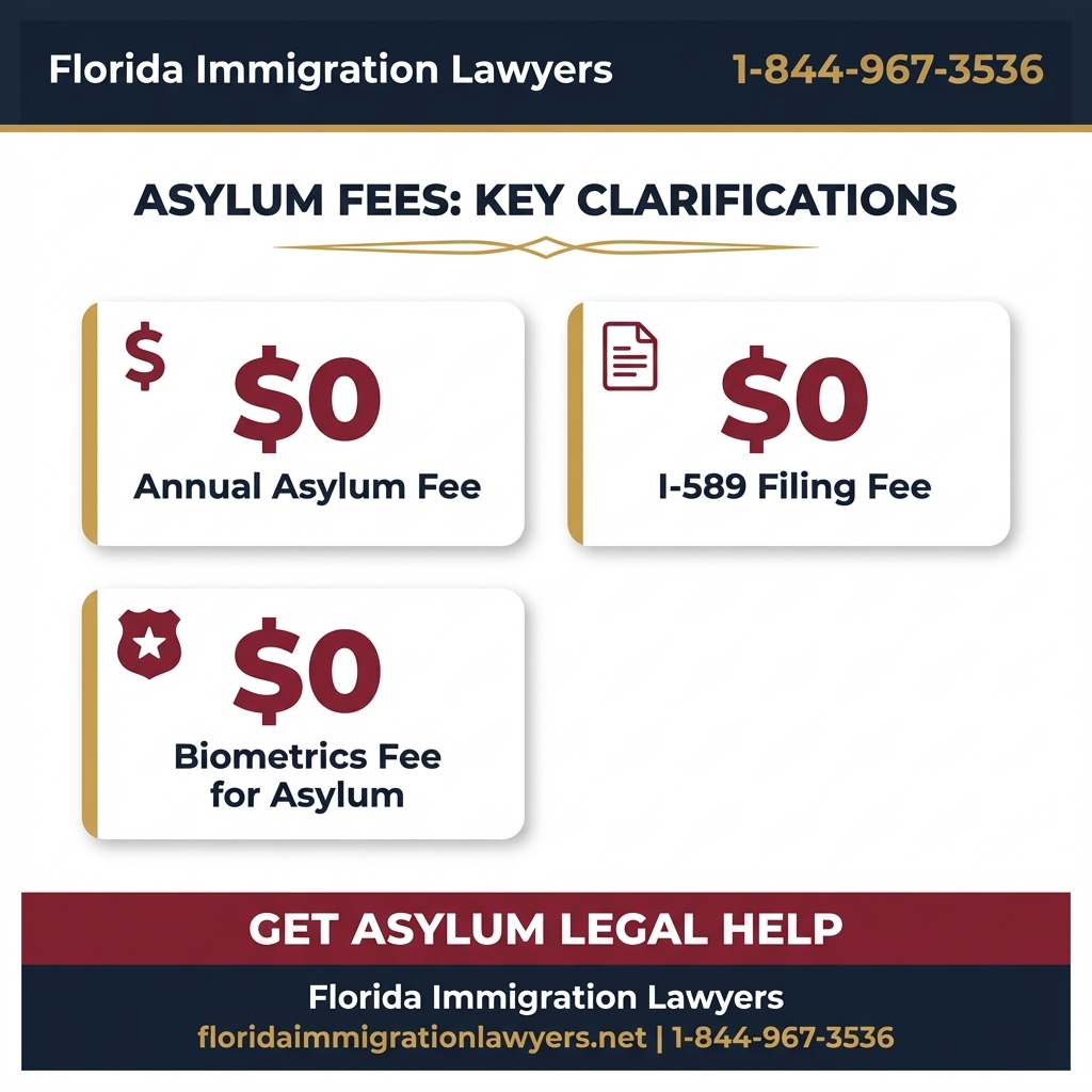 asylum annual fee key statistics and data Florida 2026