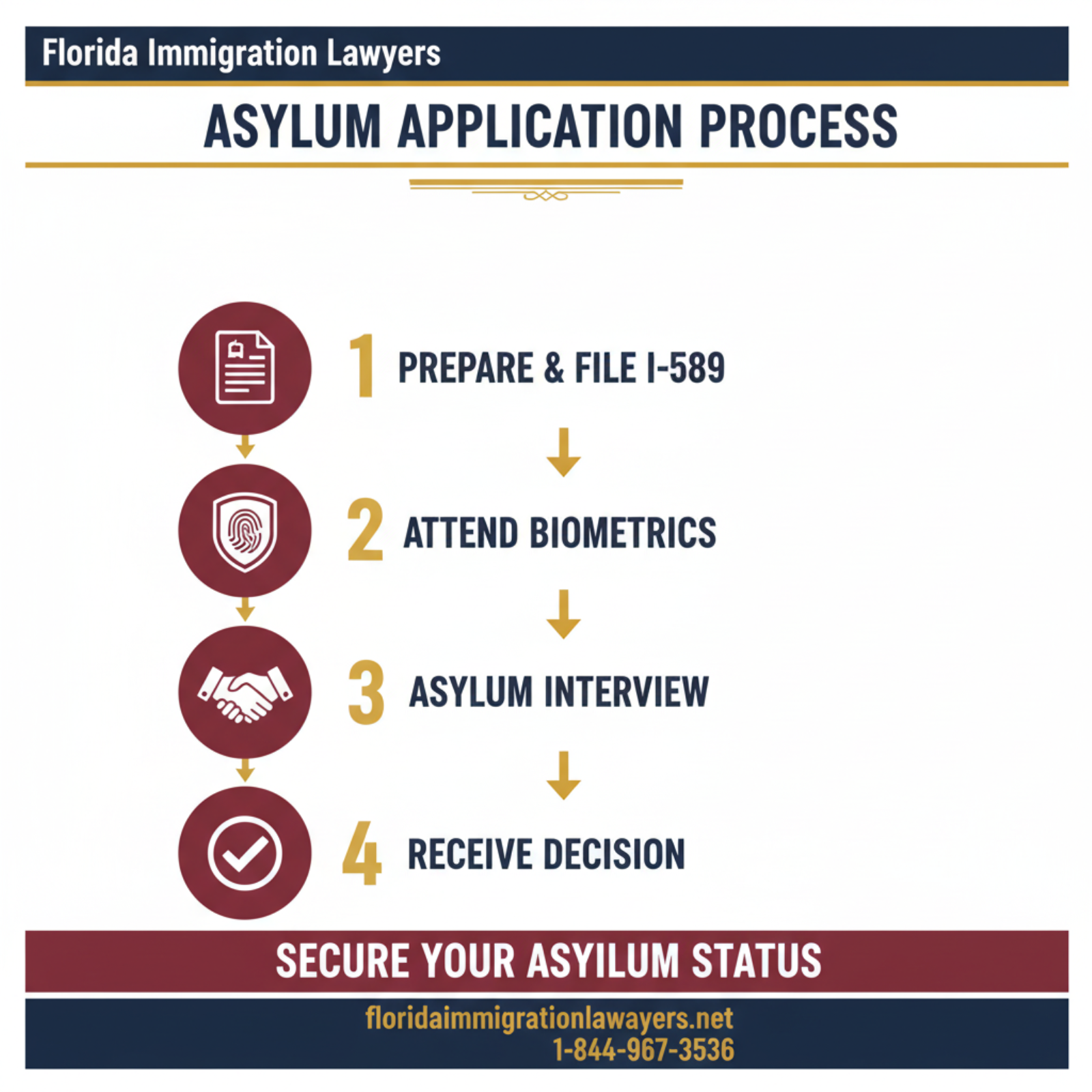 Step-by-step process infographic