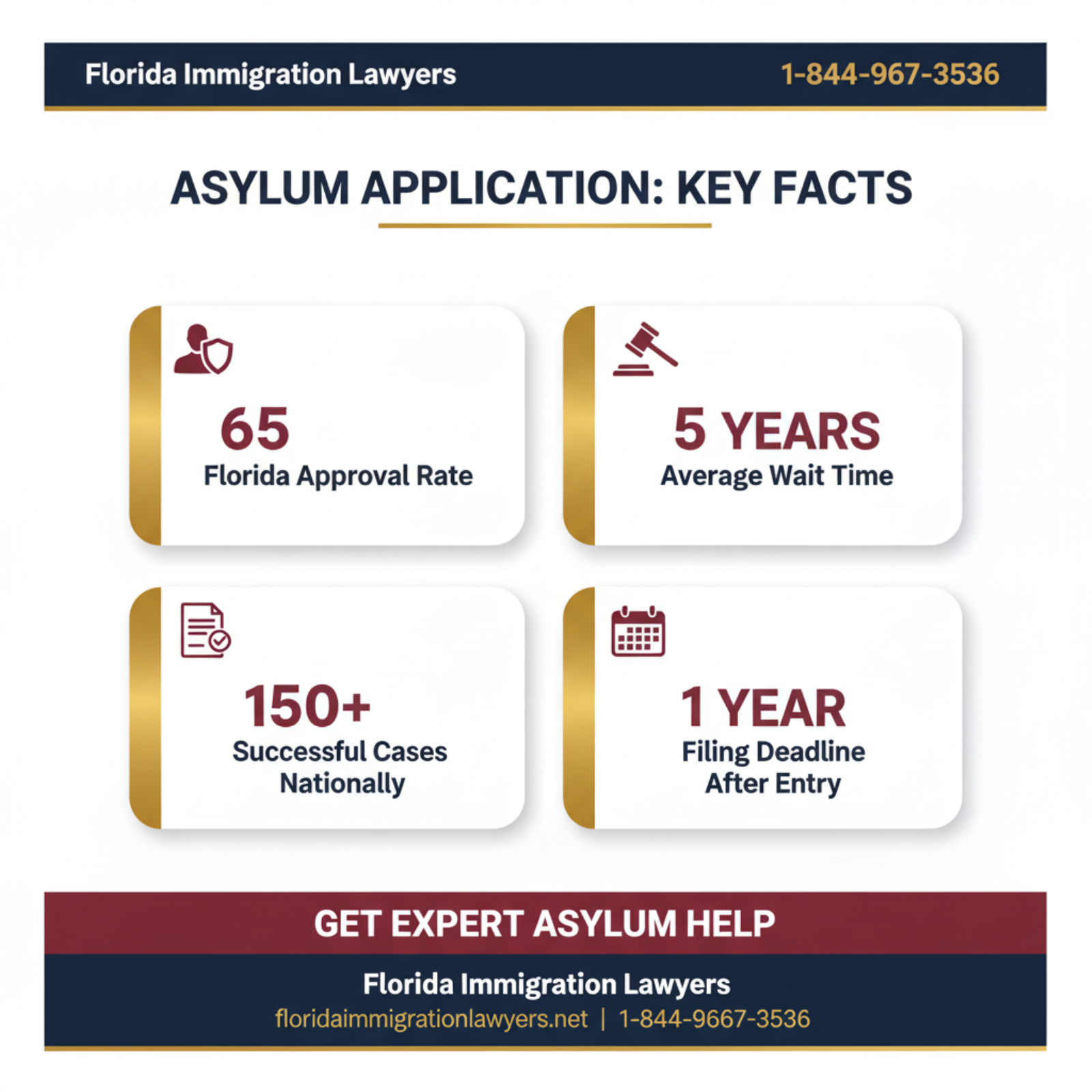 Key statistics and data