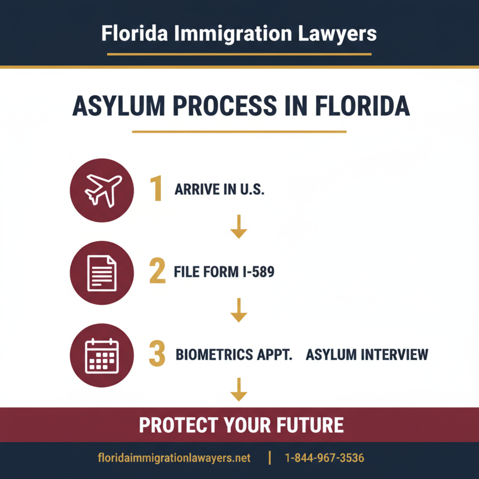 Step-by-step process infographic