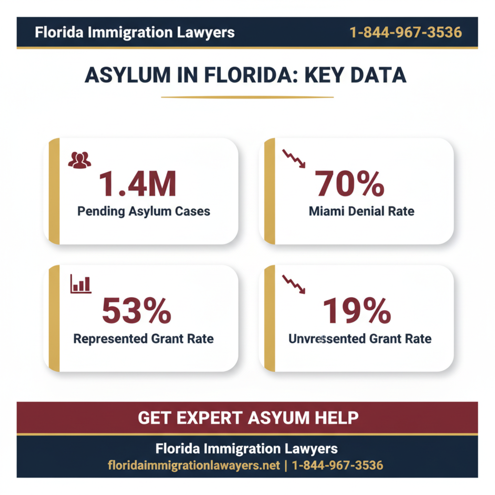Key statistics and data