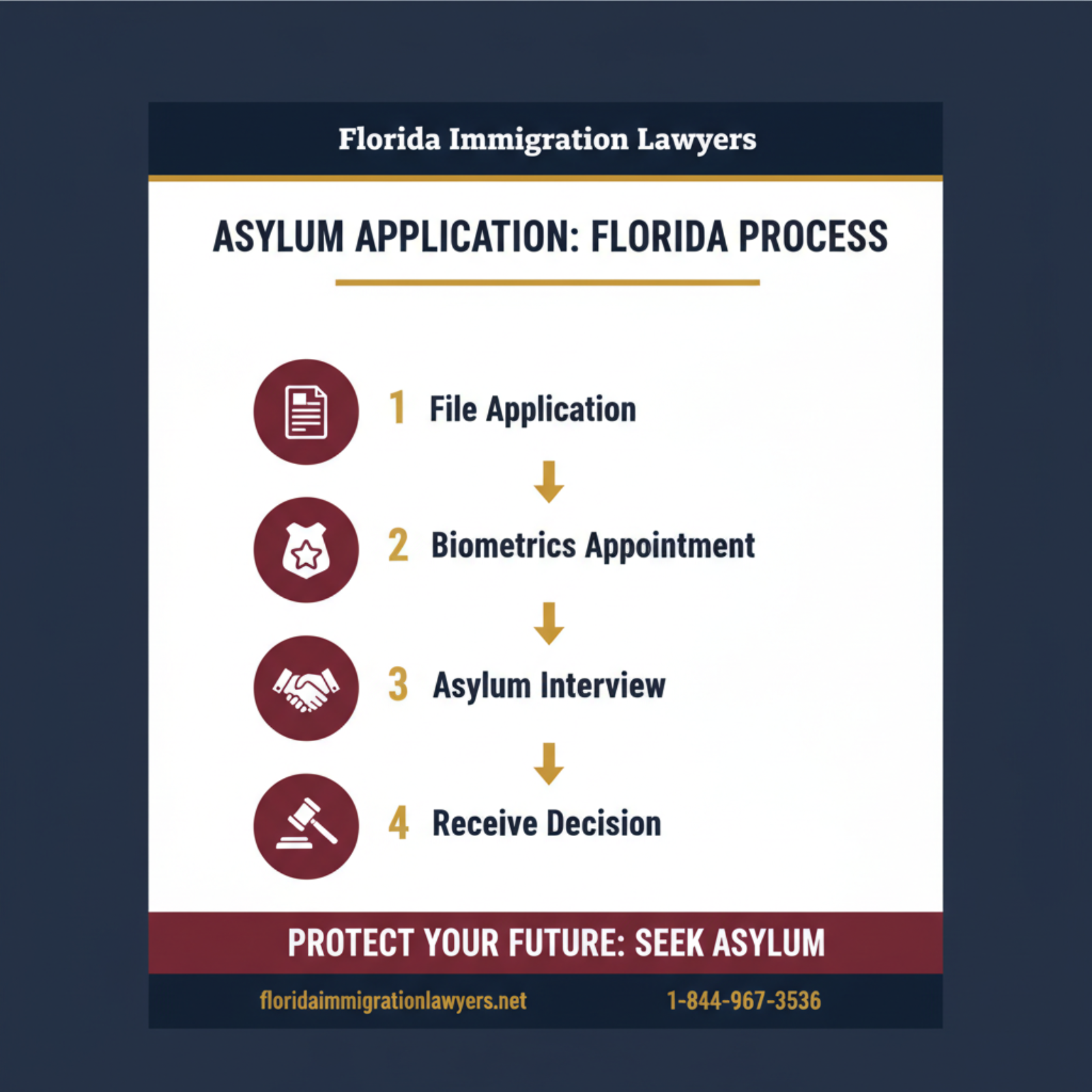 Step-by-step process infographic