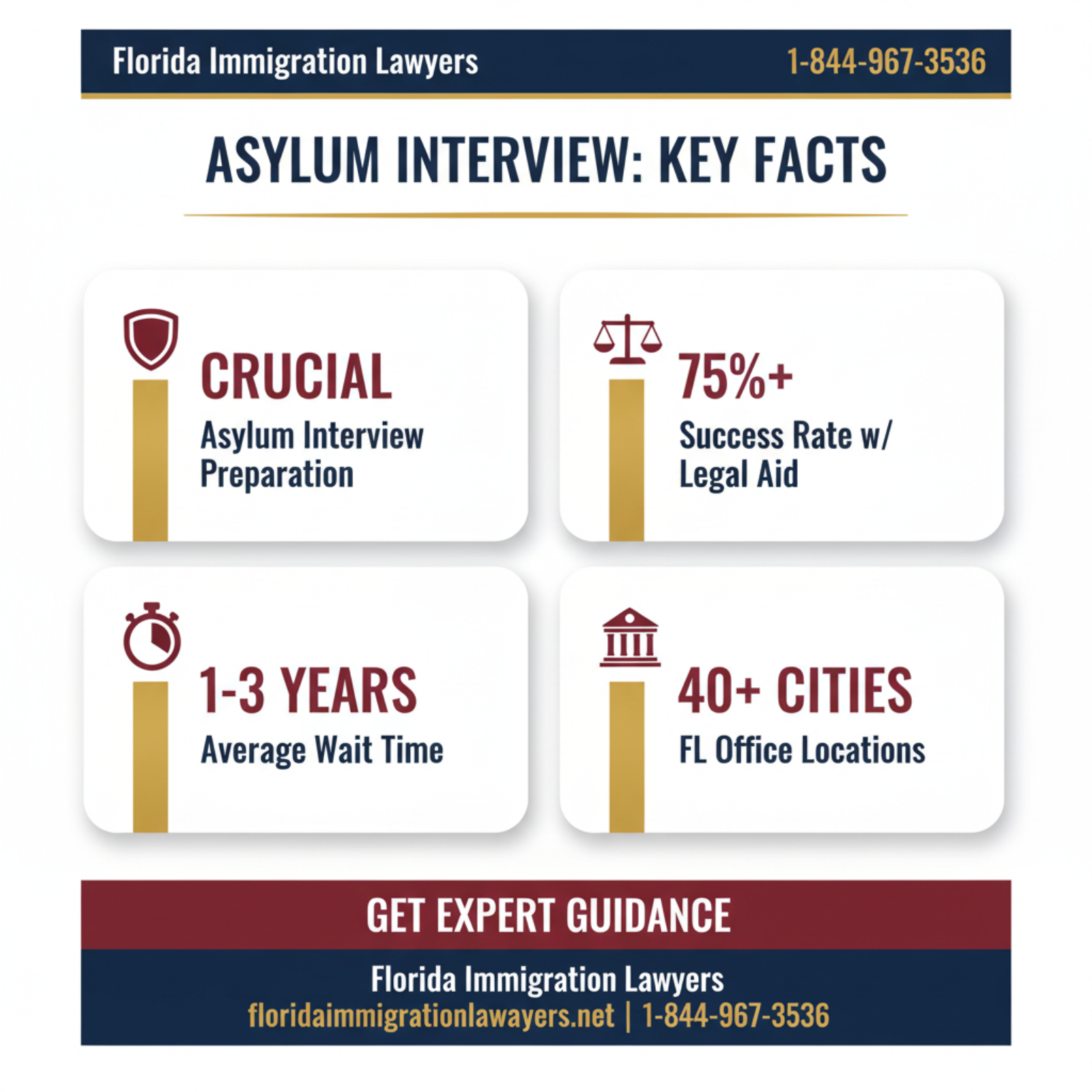 Key statistics and data