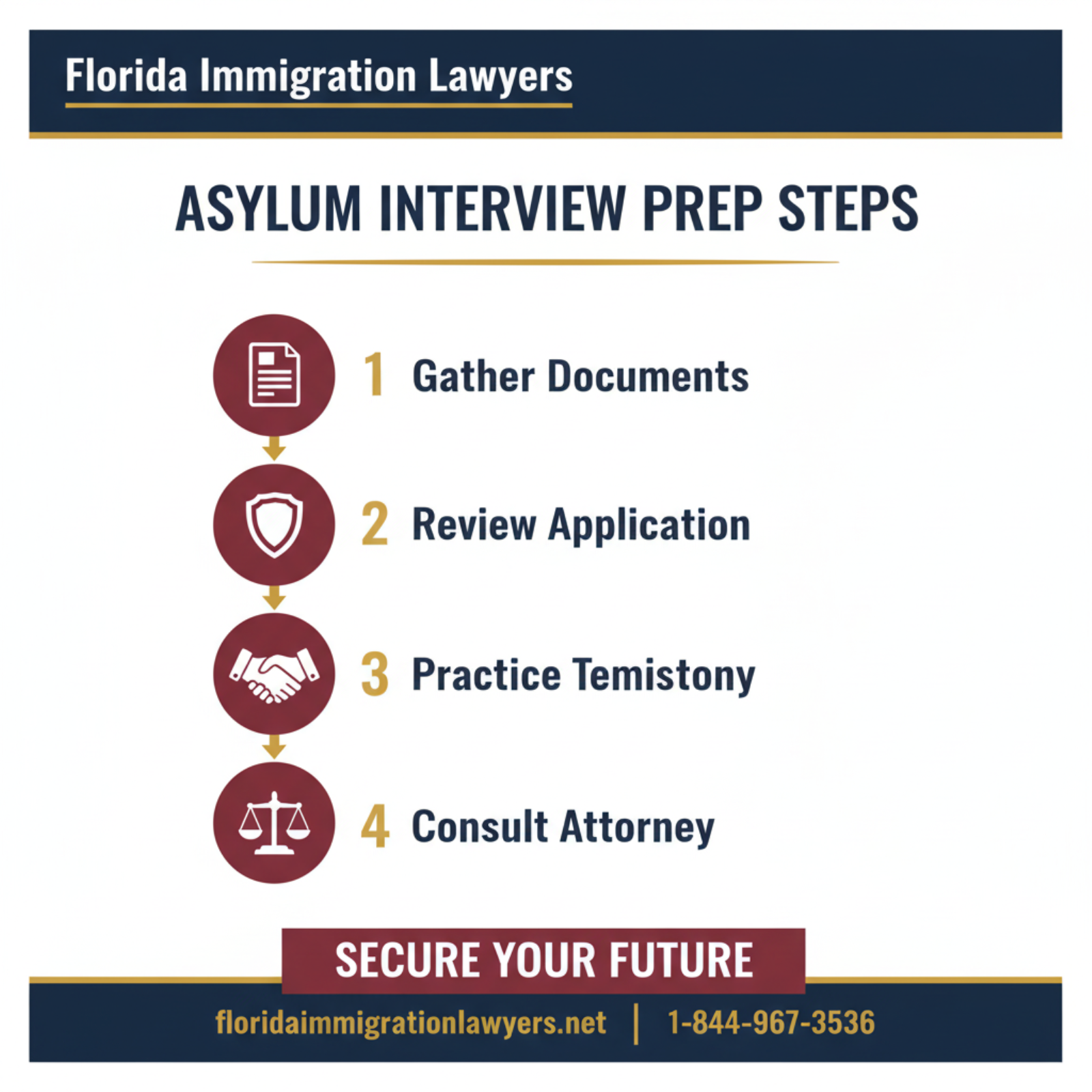 Step-by-step process infographic
