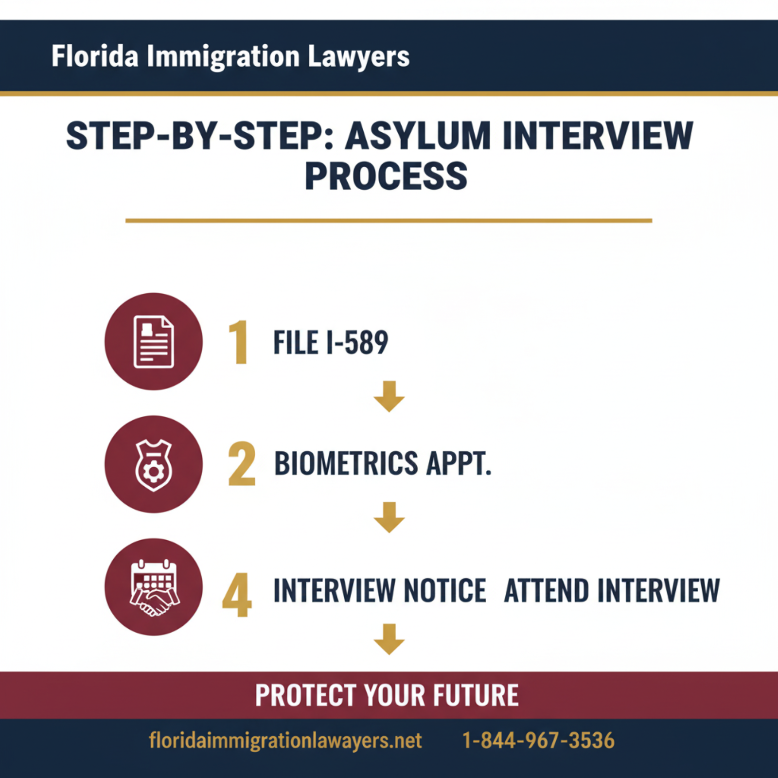 Step-by-step process infographic