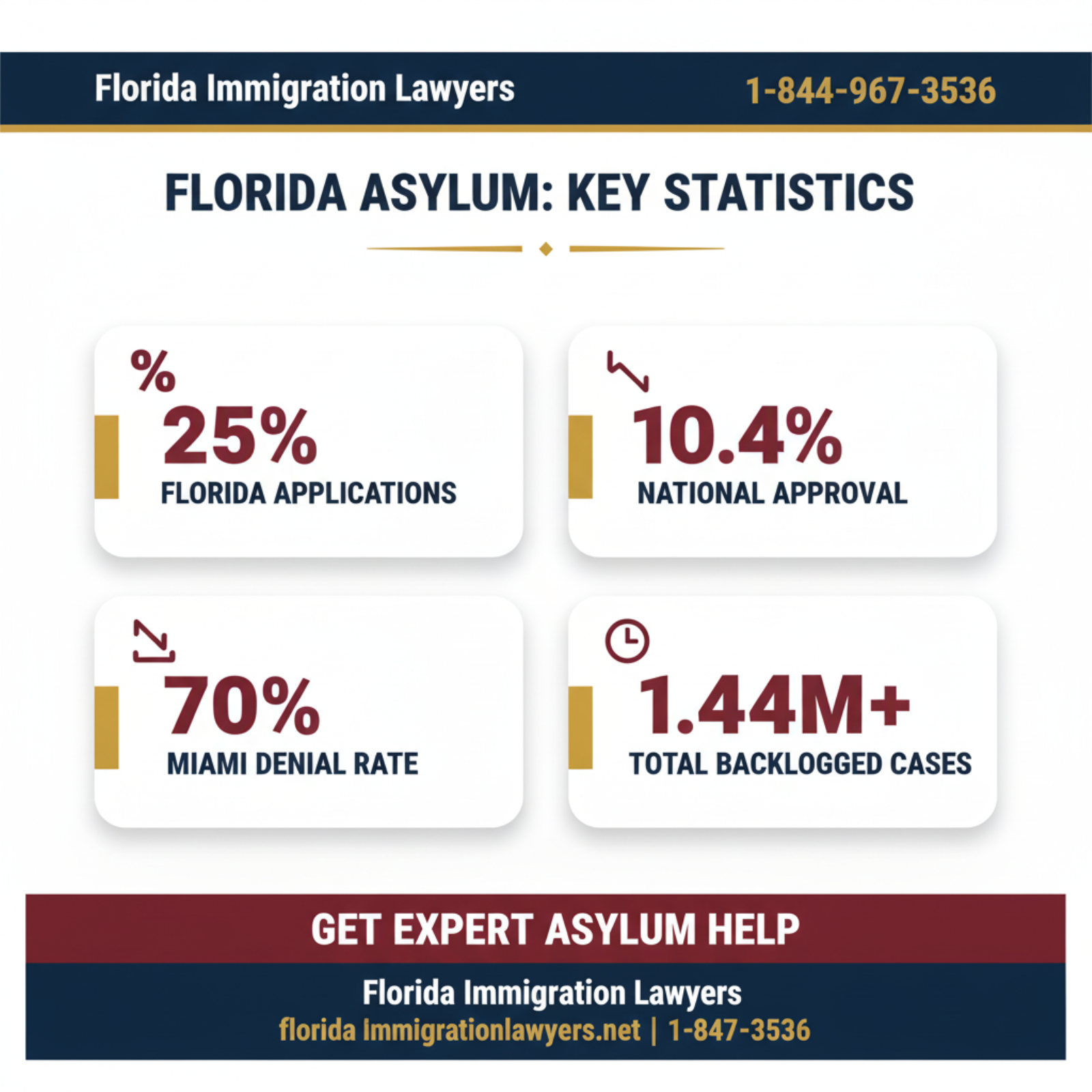 Key statistics and data