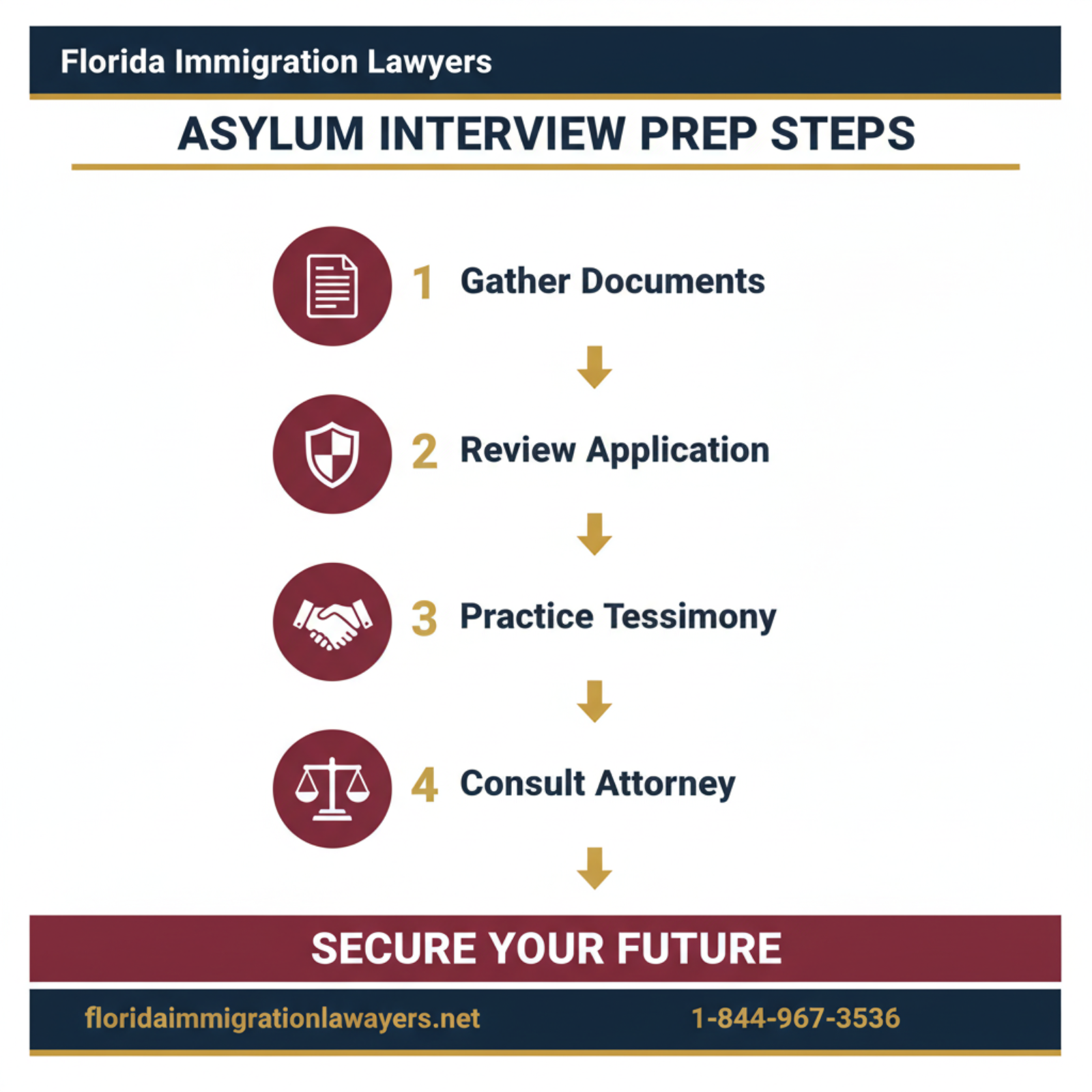 Step-by-step process infographic