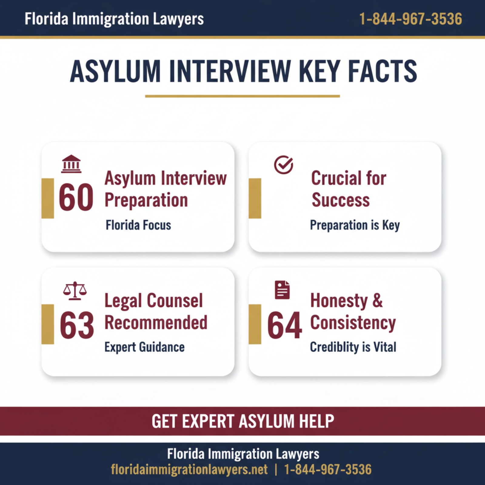 Key statistics and data