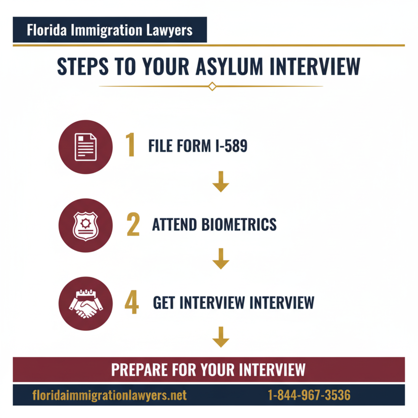 Step-by-step process infographic