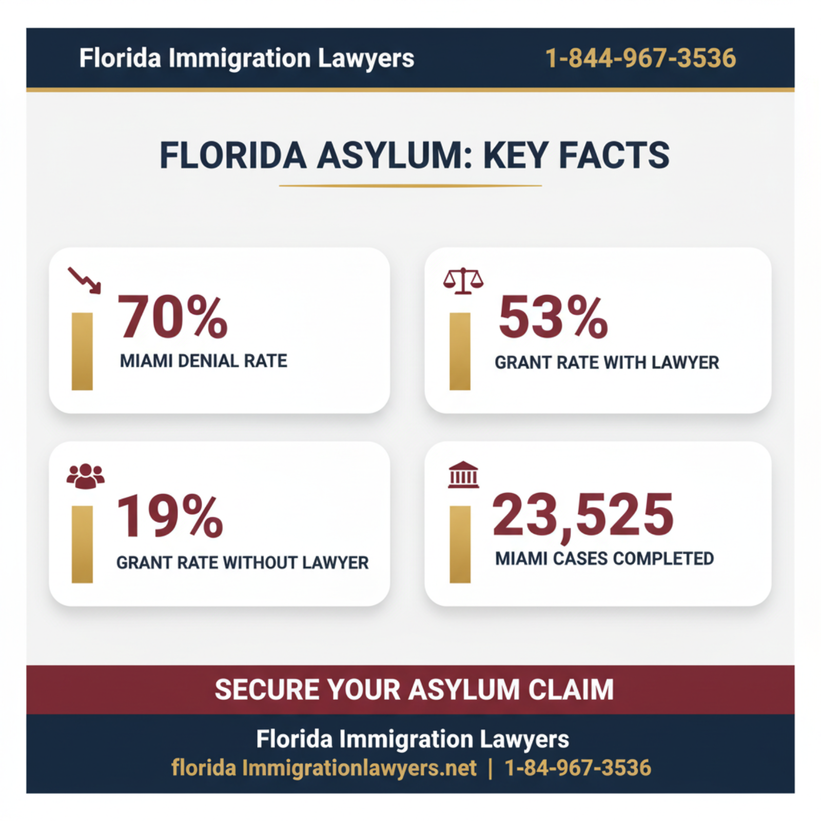 Key statistics and data