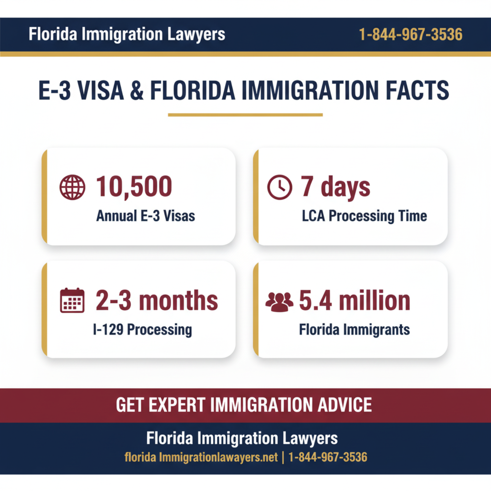 Key statistics and data