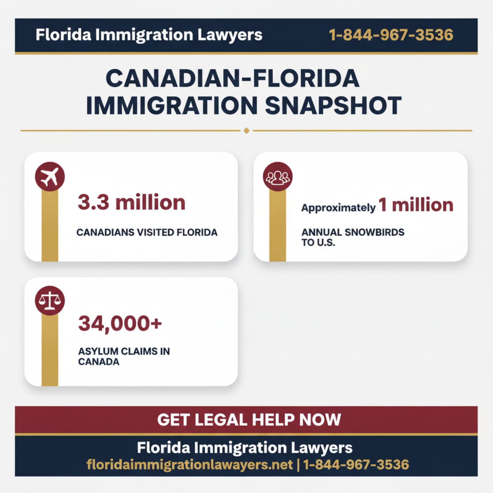 Key statistics and data