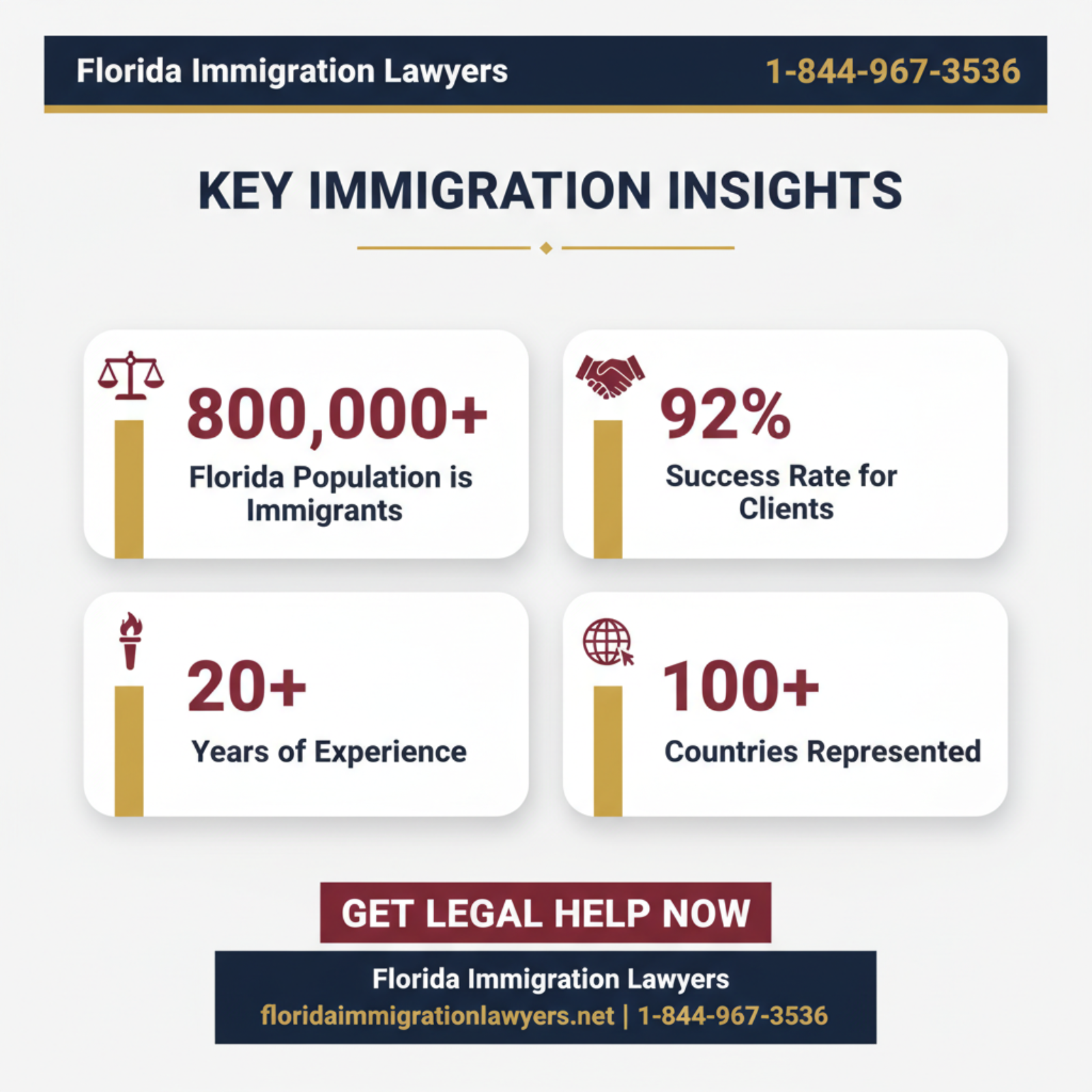 Step-by-step process infographic