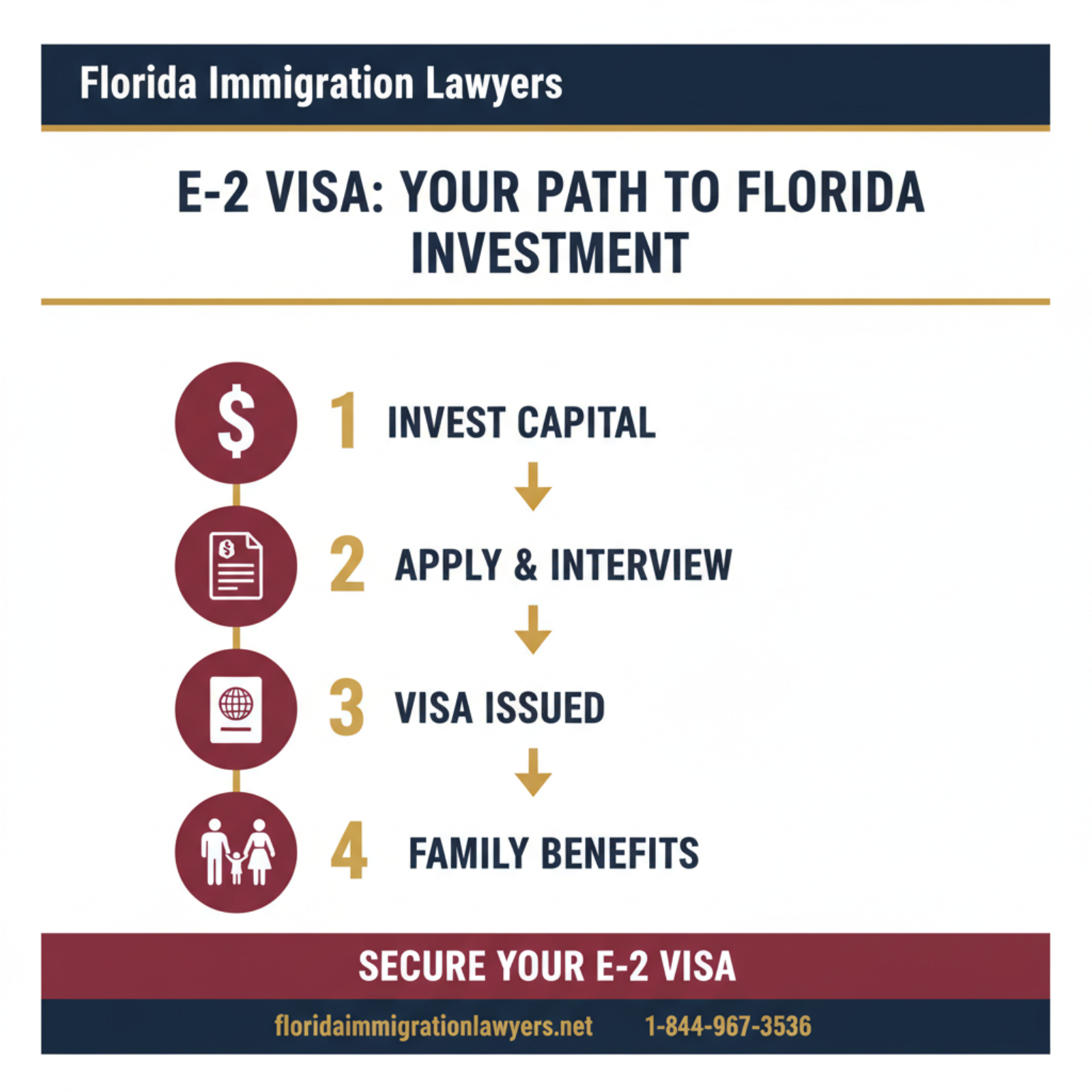 Step-by-step process infographic