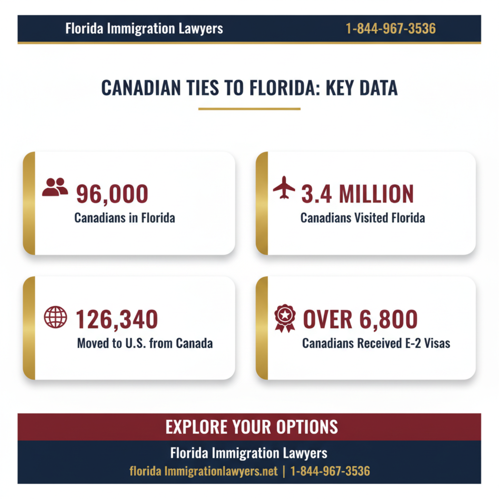 Key statistics and data