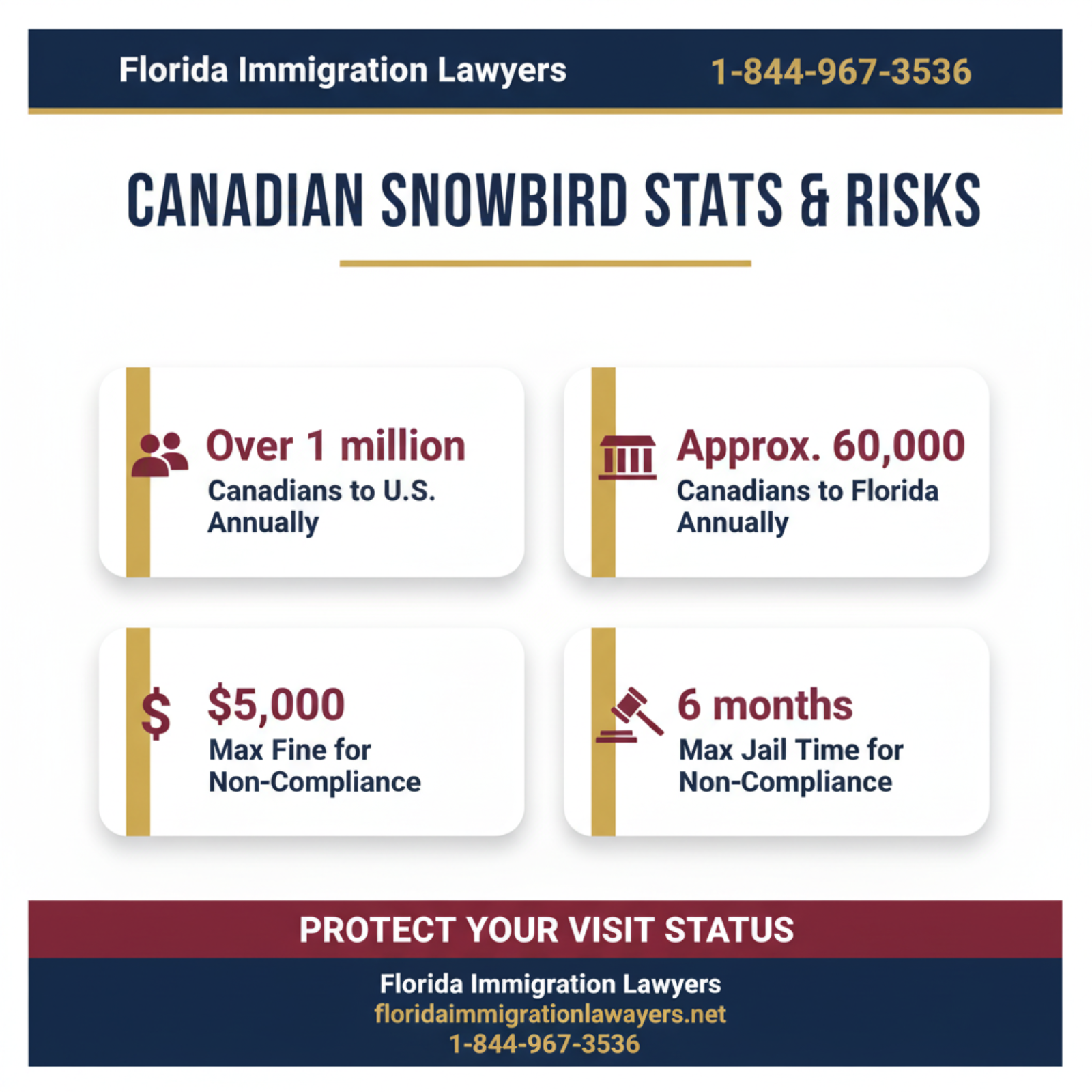 Key statistics and data
