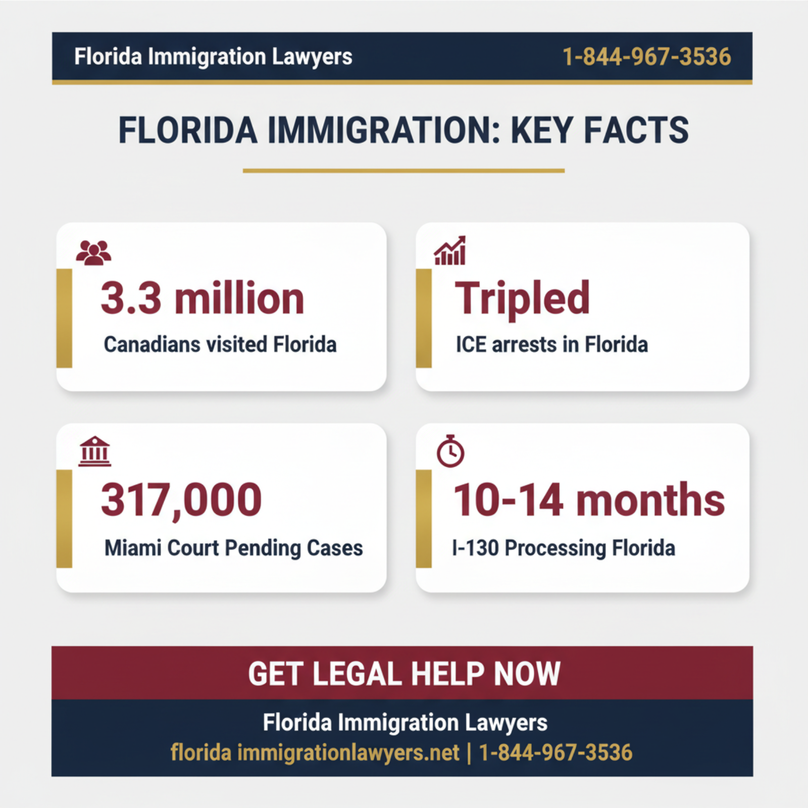 Key statistics and data