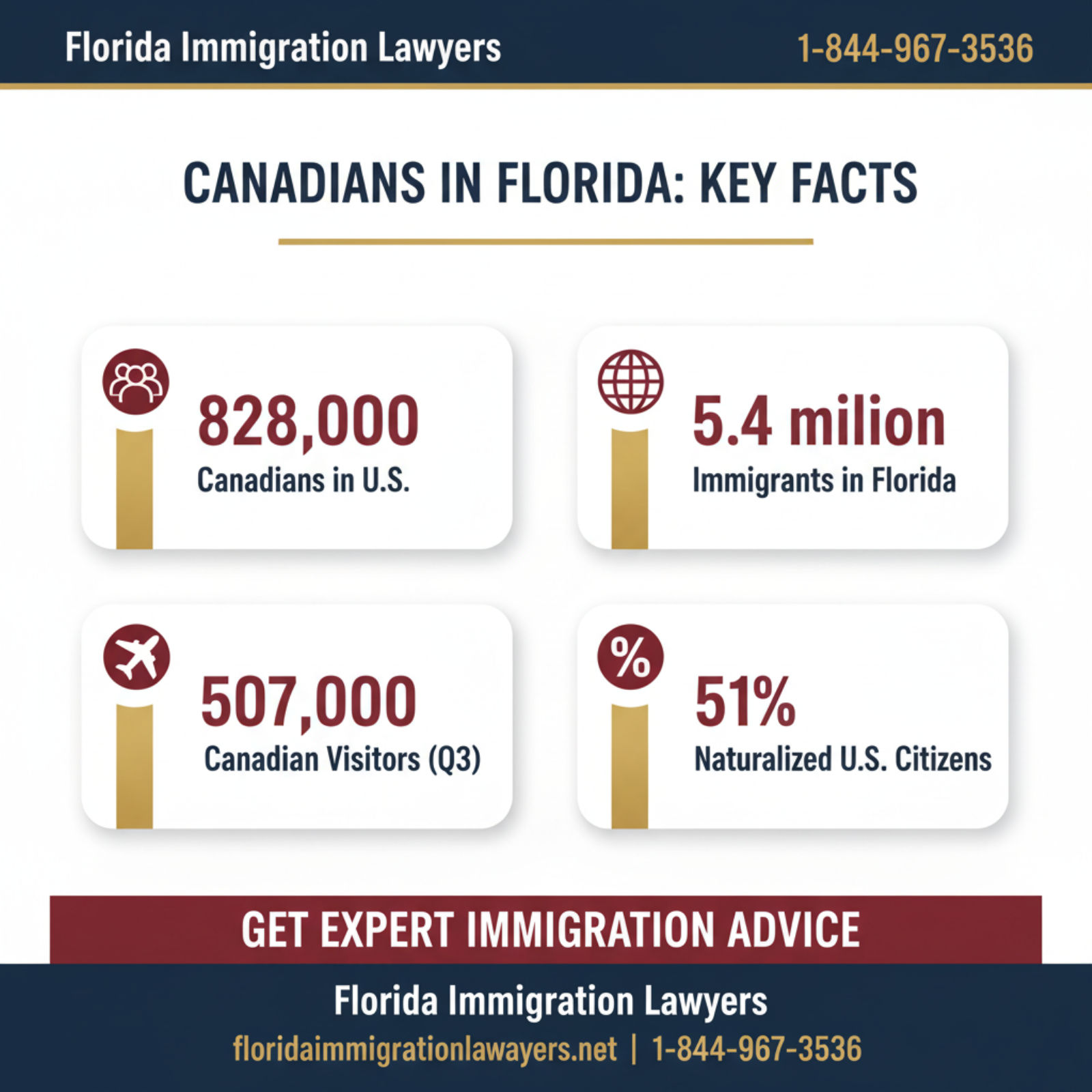 Key statistics and data