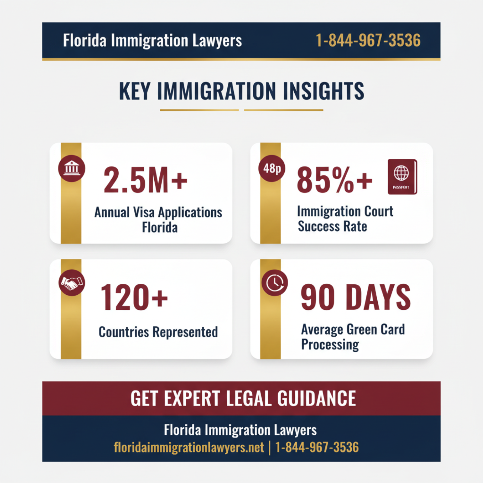 Key statistics and data