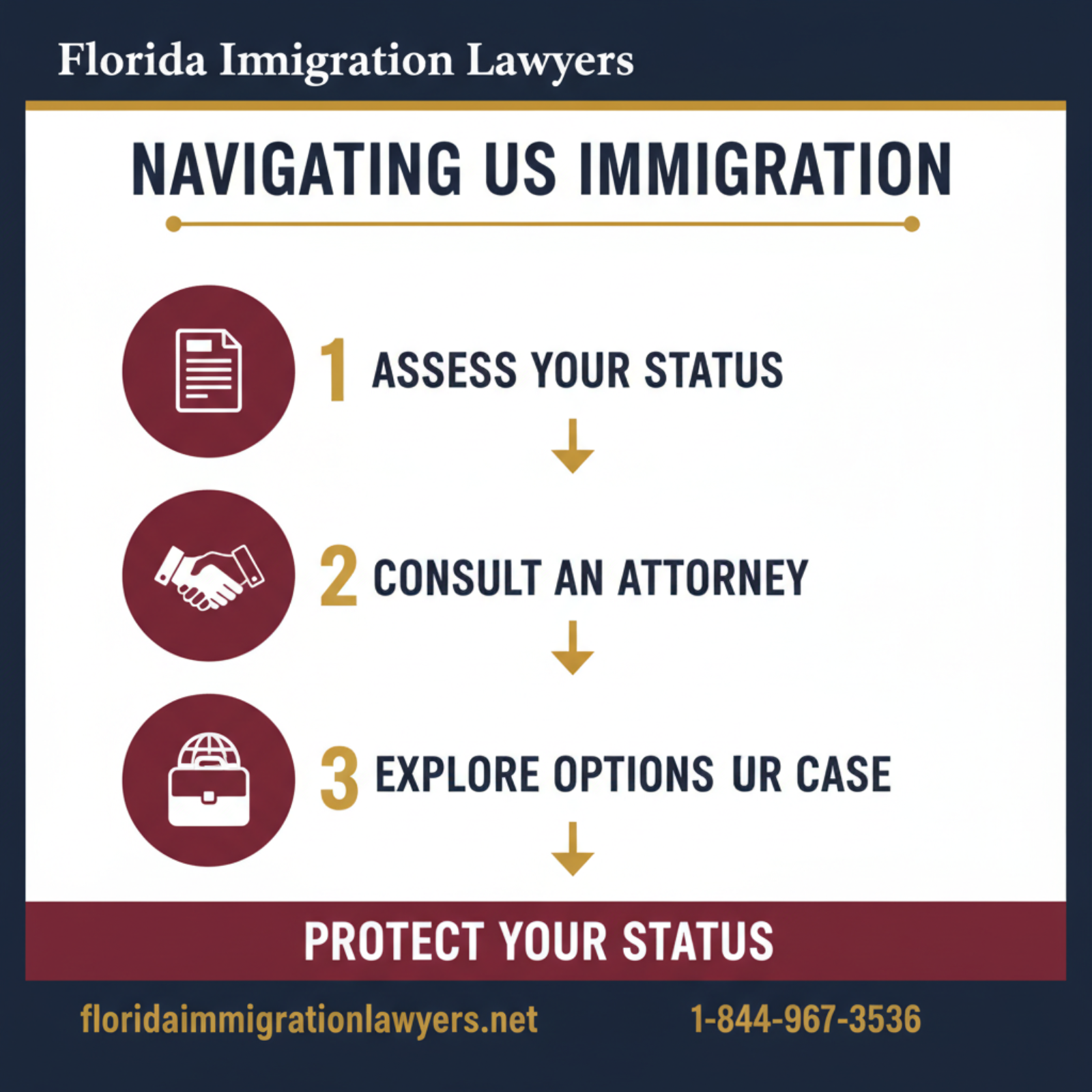 Step-by-step process infographic