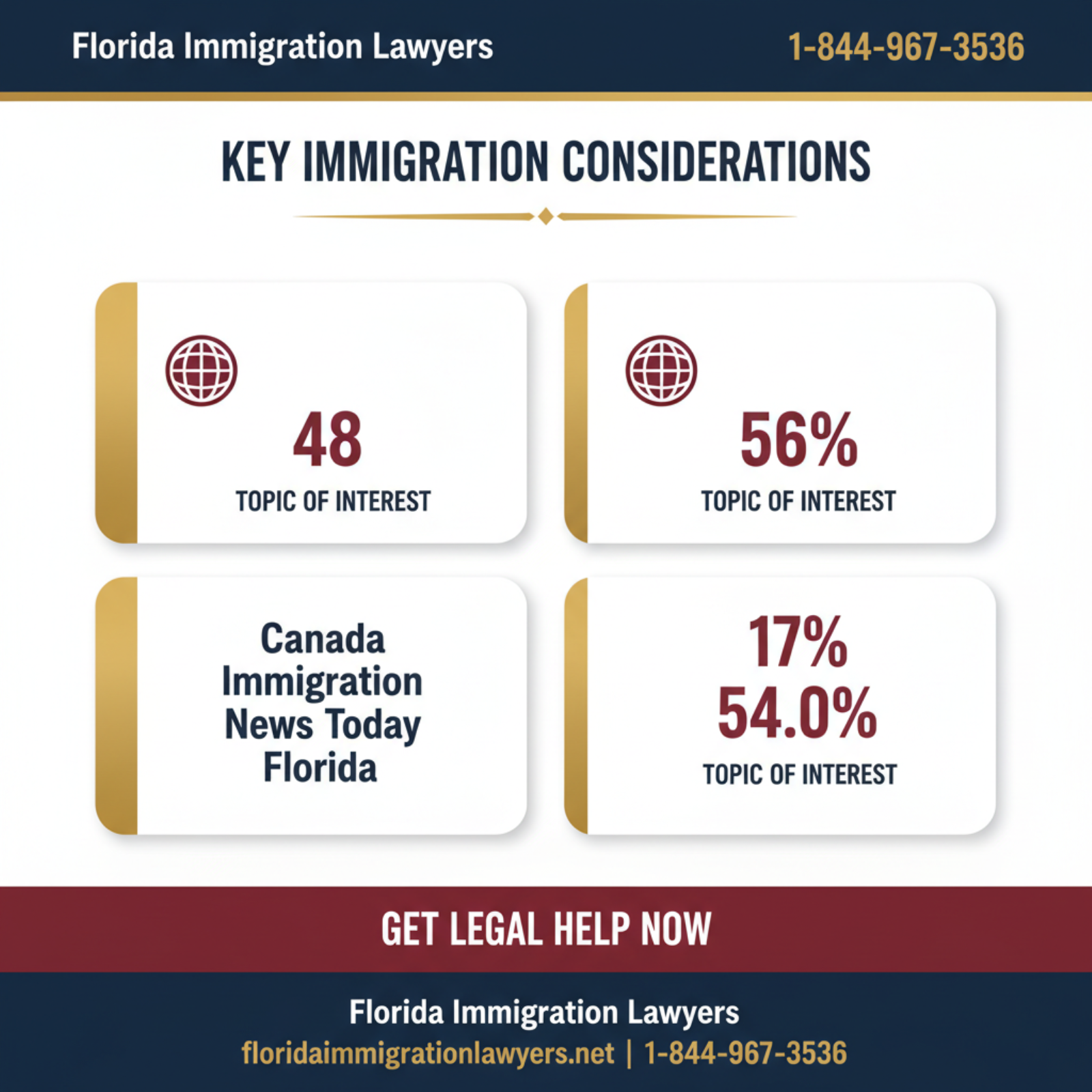 Key statistics and data