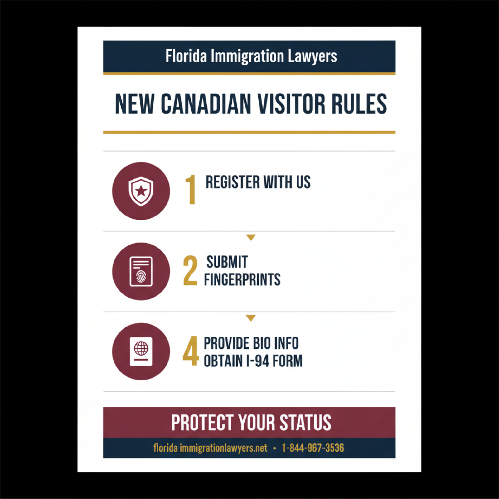 Step-by-step process infographic