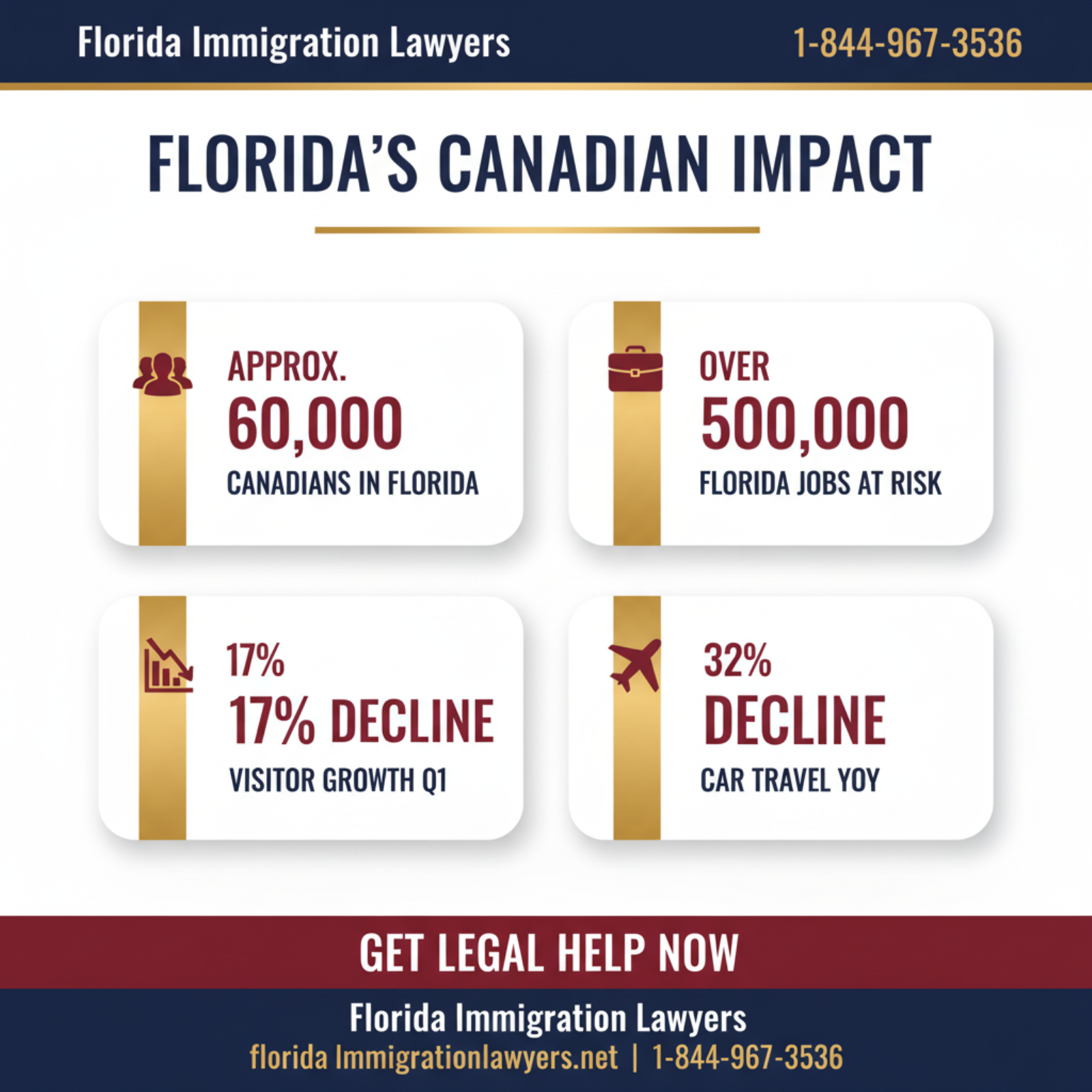 Key statistics and data