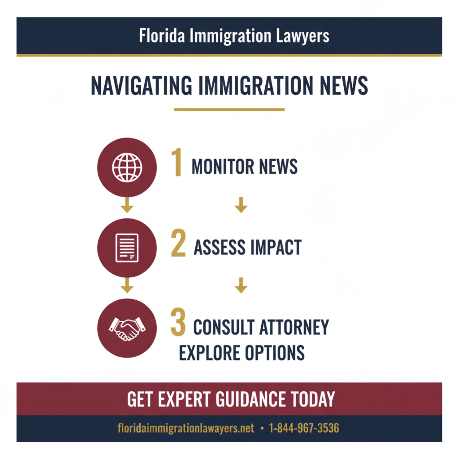 Step-by-step process infographic