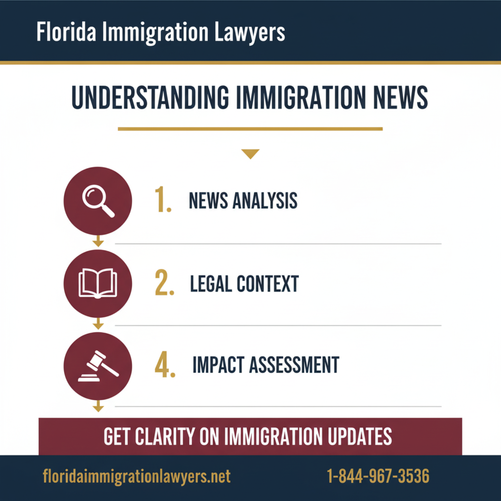 Step-by-step process infographic
