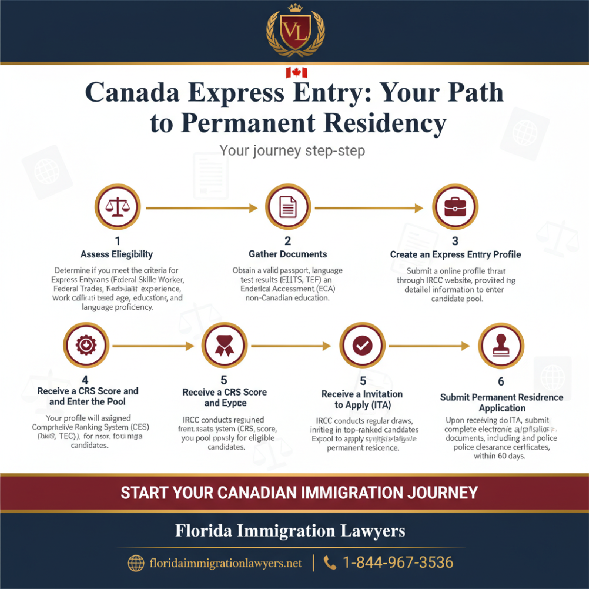 Step-by-step process infographic
