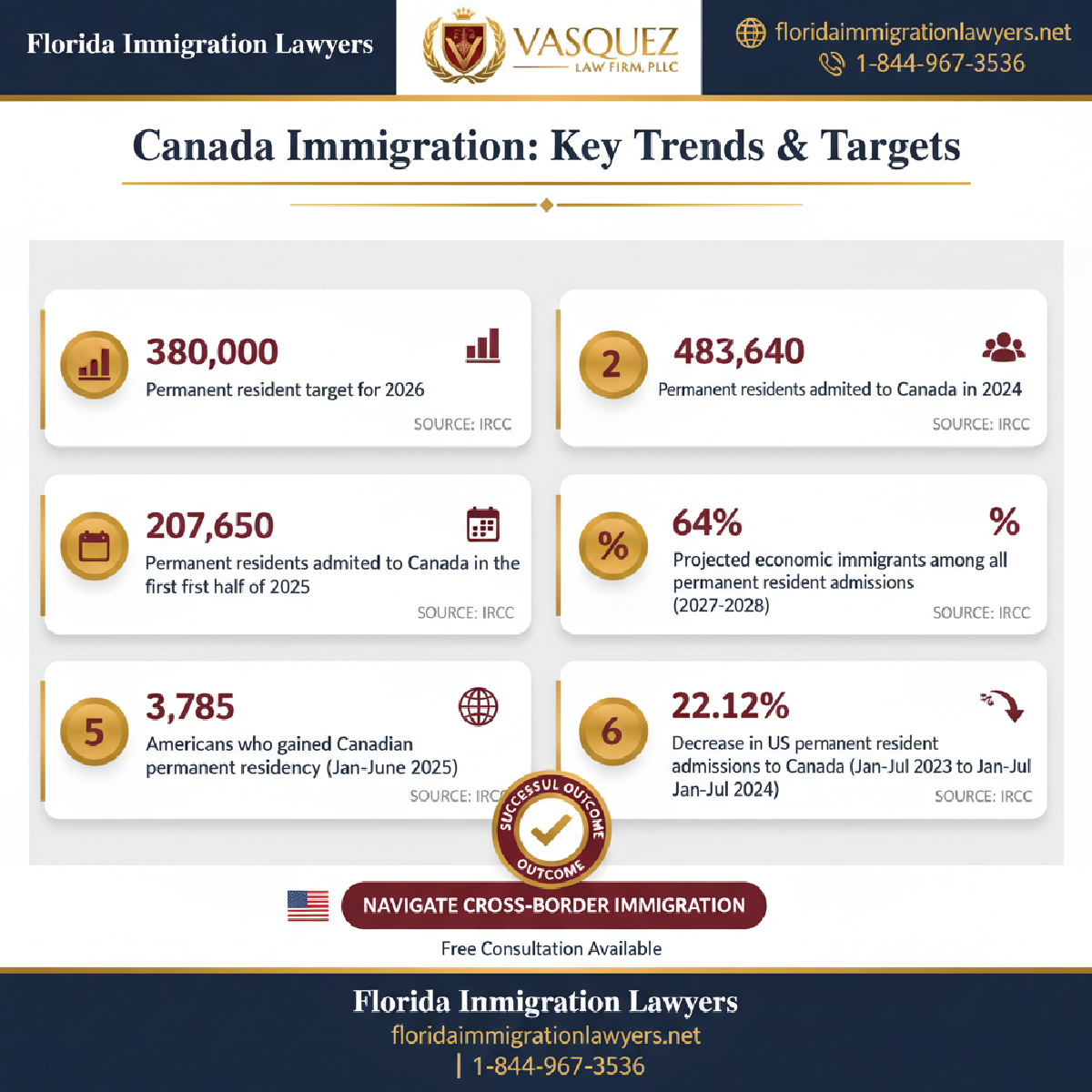 Key statistics and data