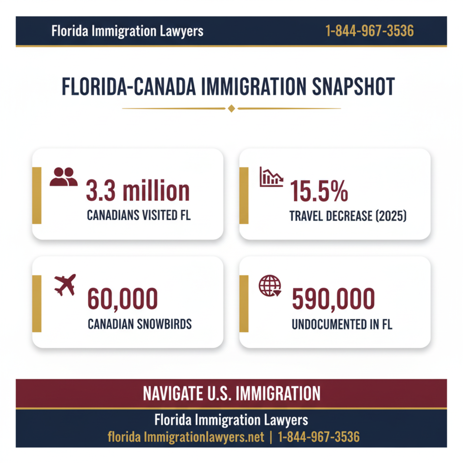 Key statistics and data