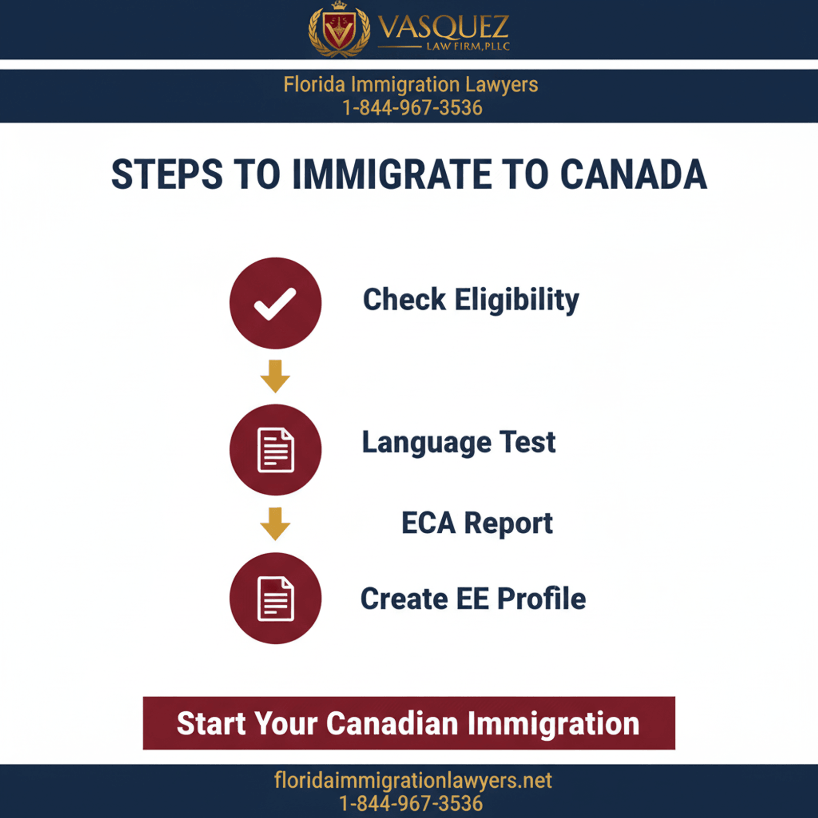 inmigracin step-by-step process guide - Florida