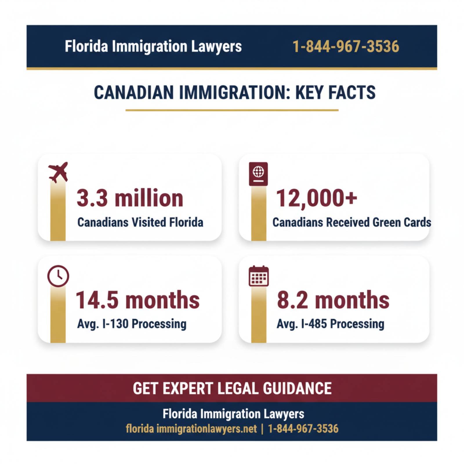 Key statistics and data