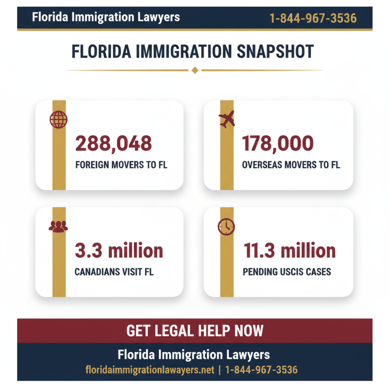 Key statistics and data