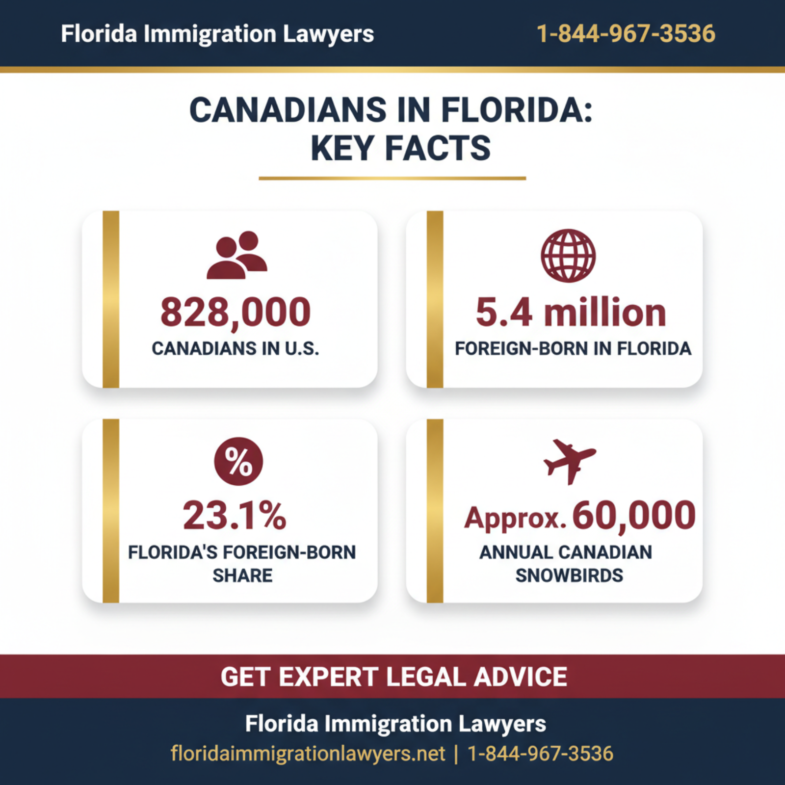 Key statistics and data