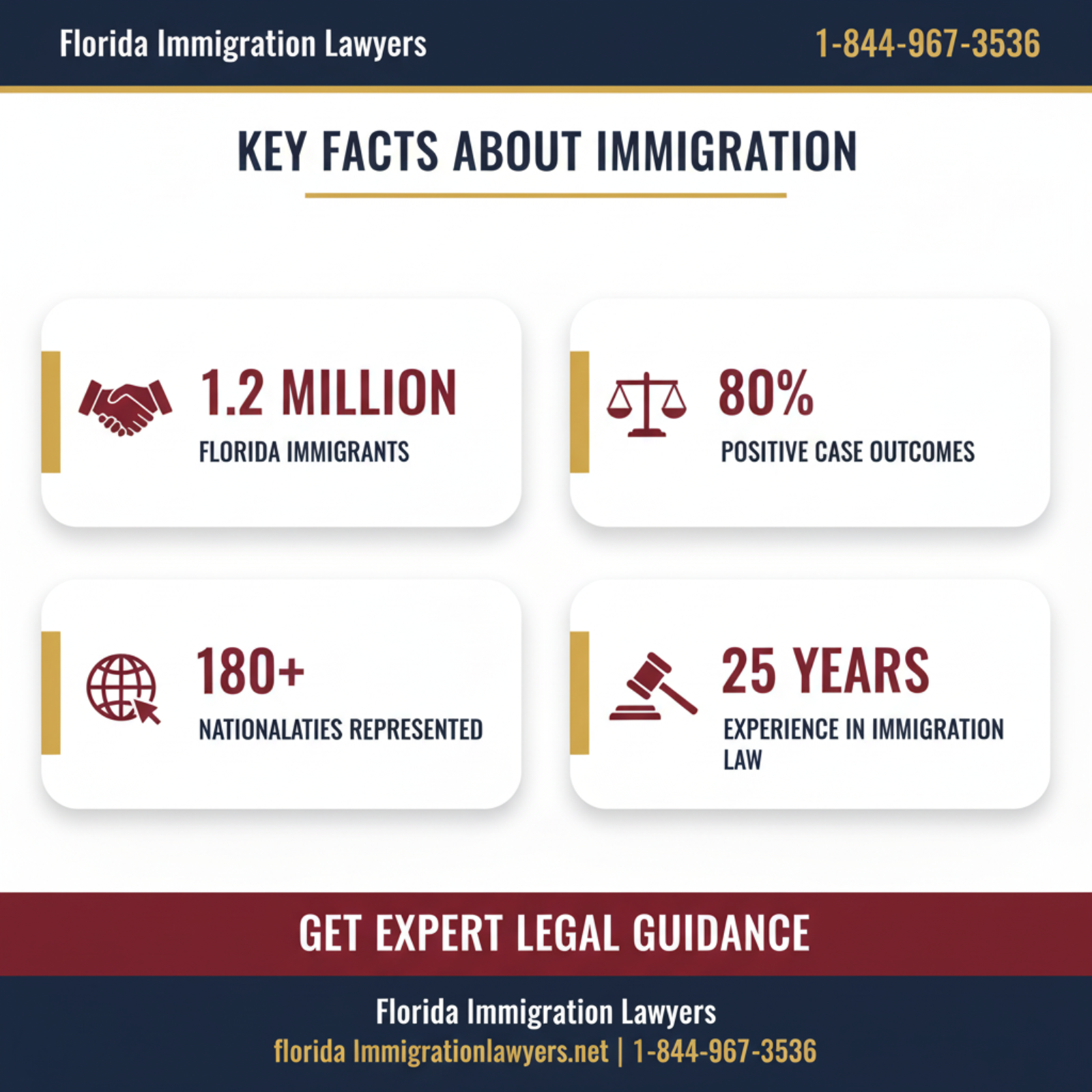 Key statistics and data