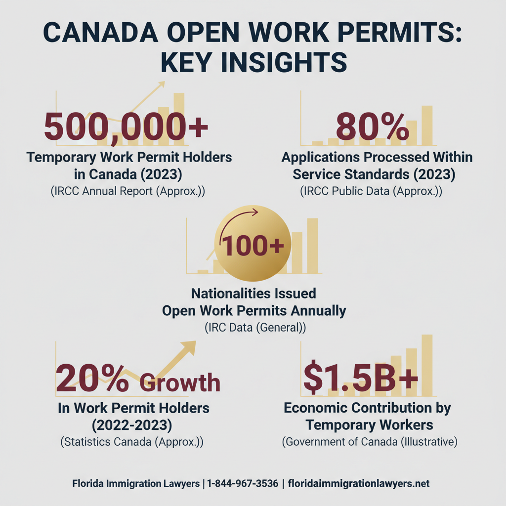 Key statistics and data