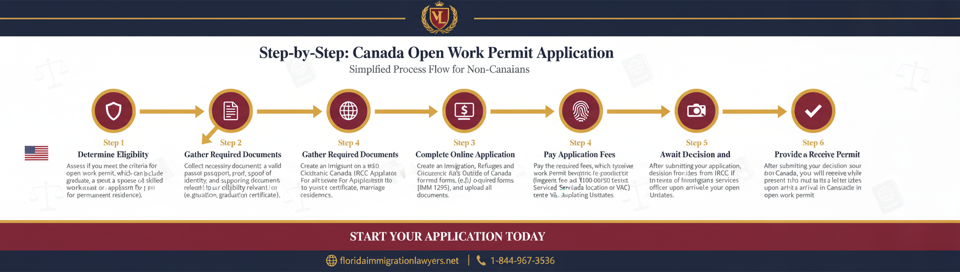 Step-by-step process infographic