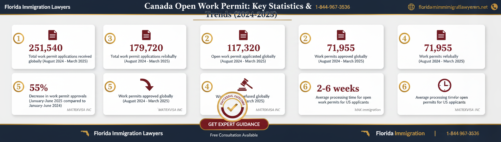 Key statistics and data