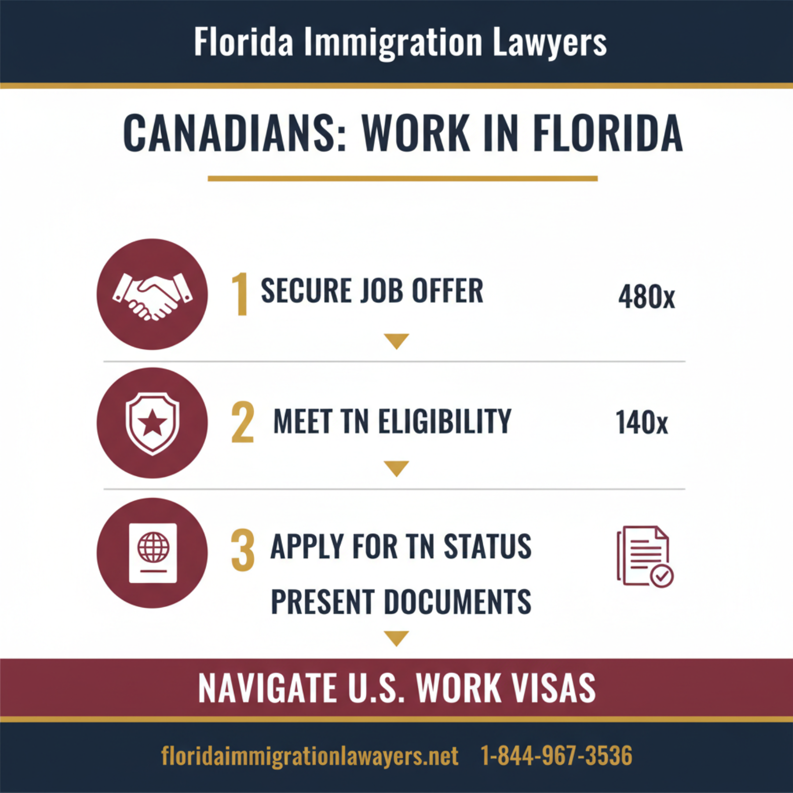 Step-by-step process infographic
