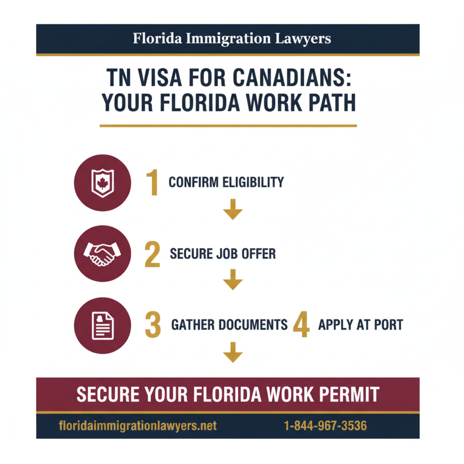 Step-by-step process infographic