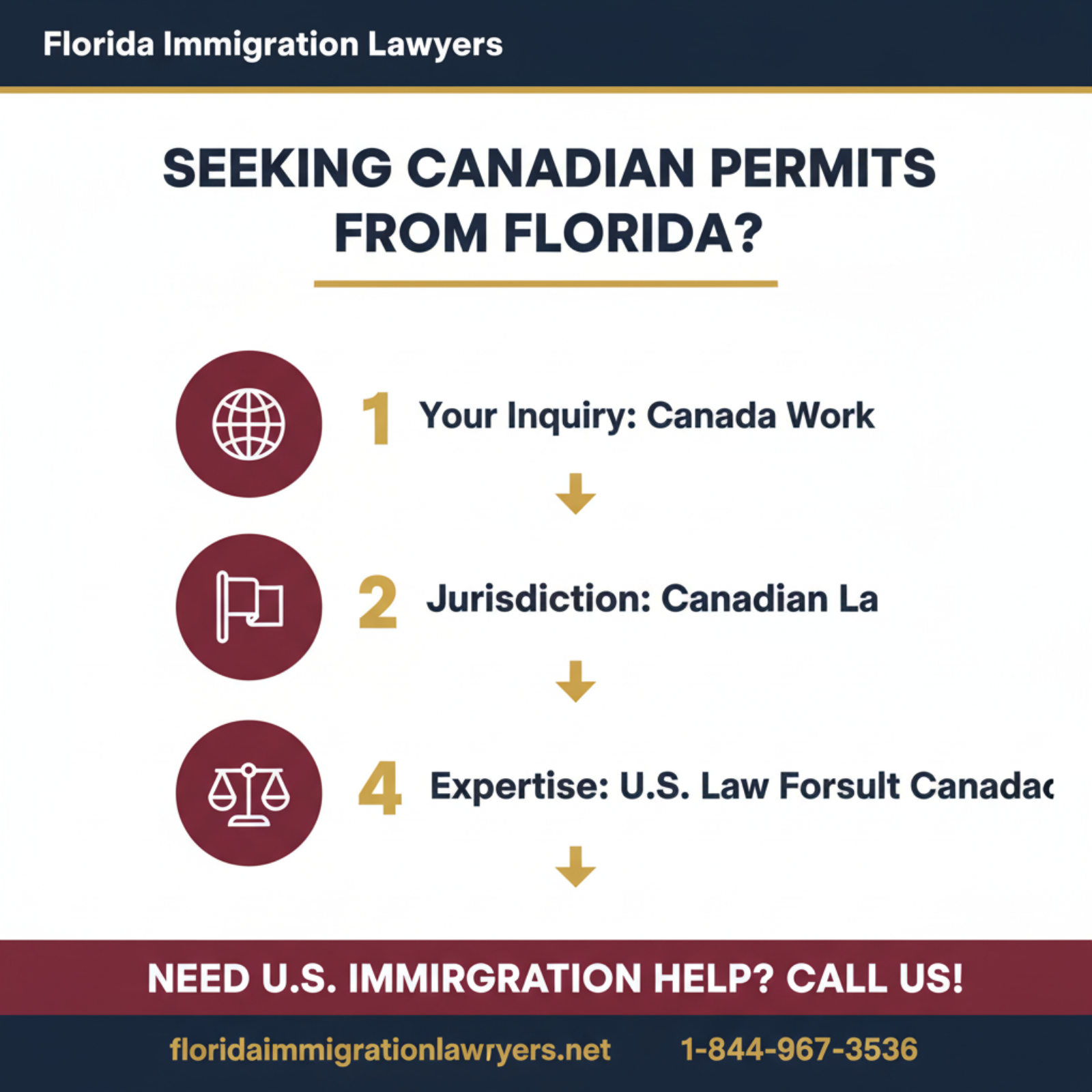 permiso de trabajo abierto Canadá agosto 2025 step-by-step process guide - Florida