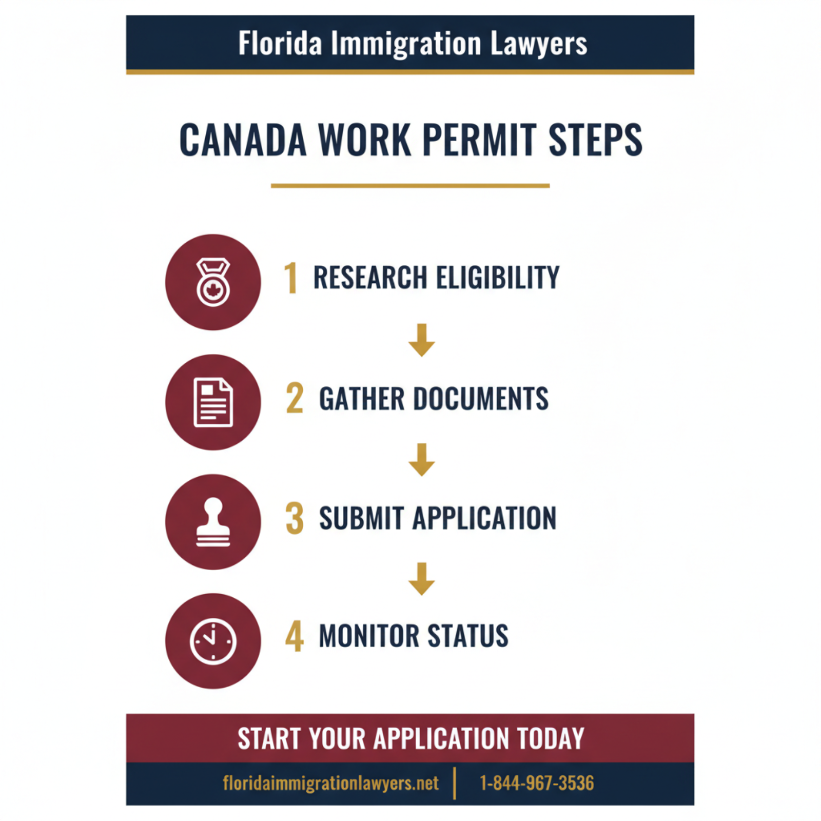 Step-by-step process infographic