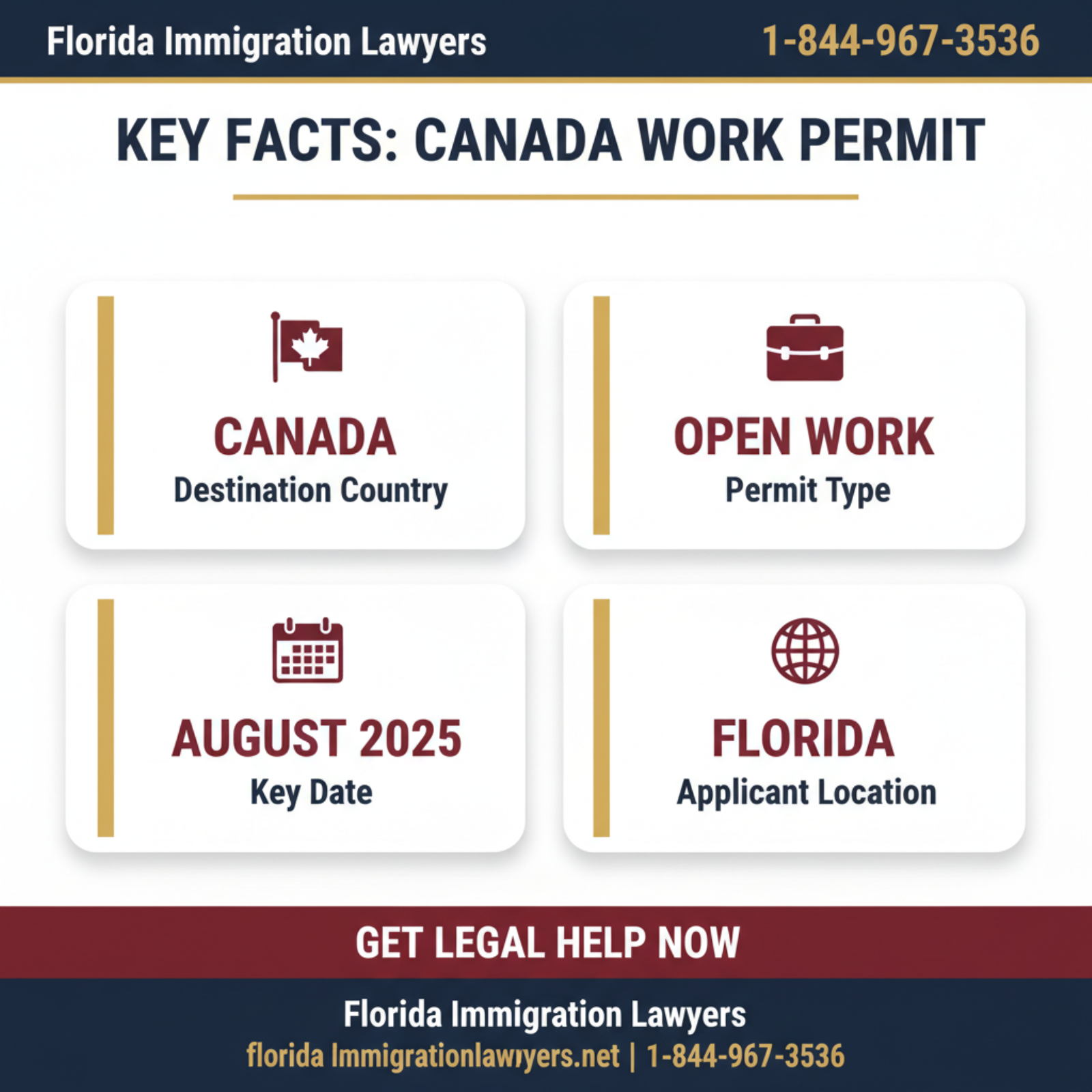Key statistics and data