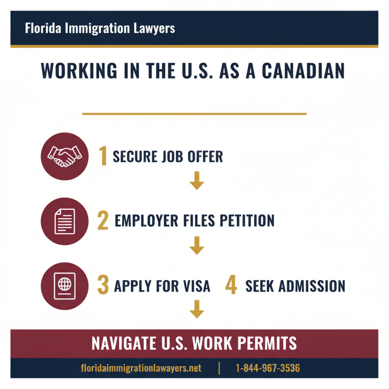 Step-by-step process infographic
