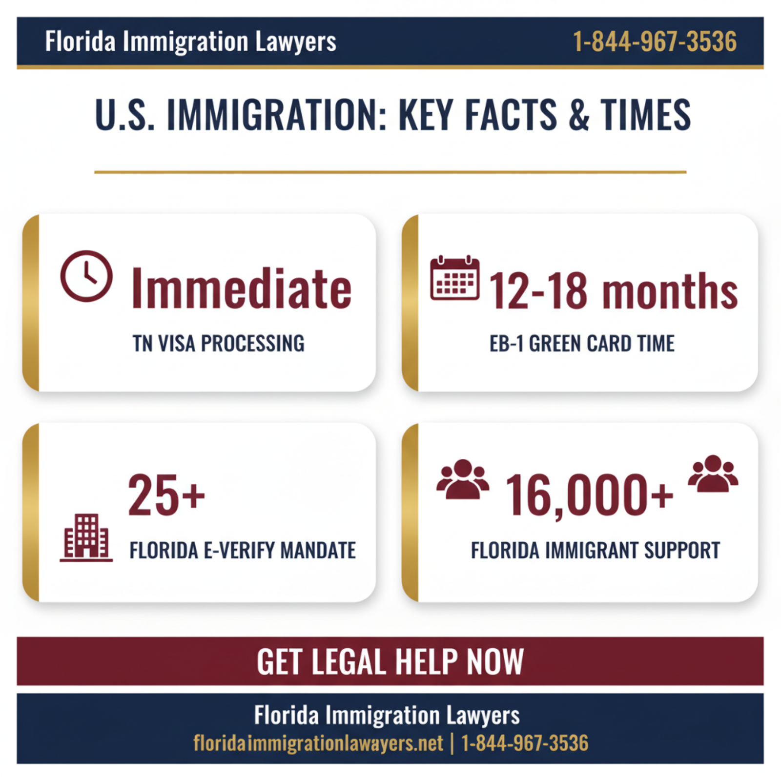 Key statistics and data
