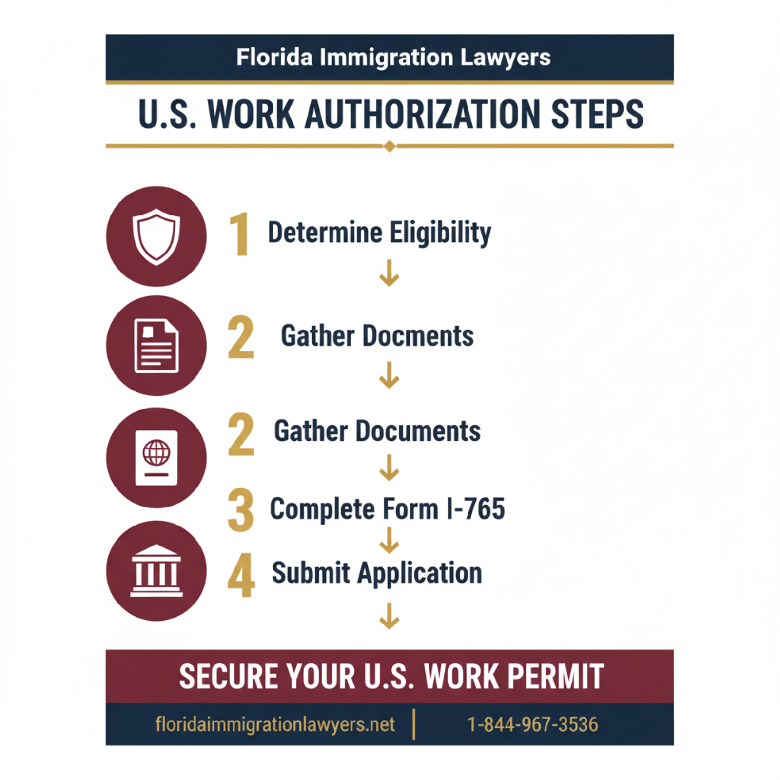 Step-by-step process infographic