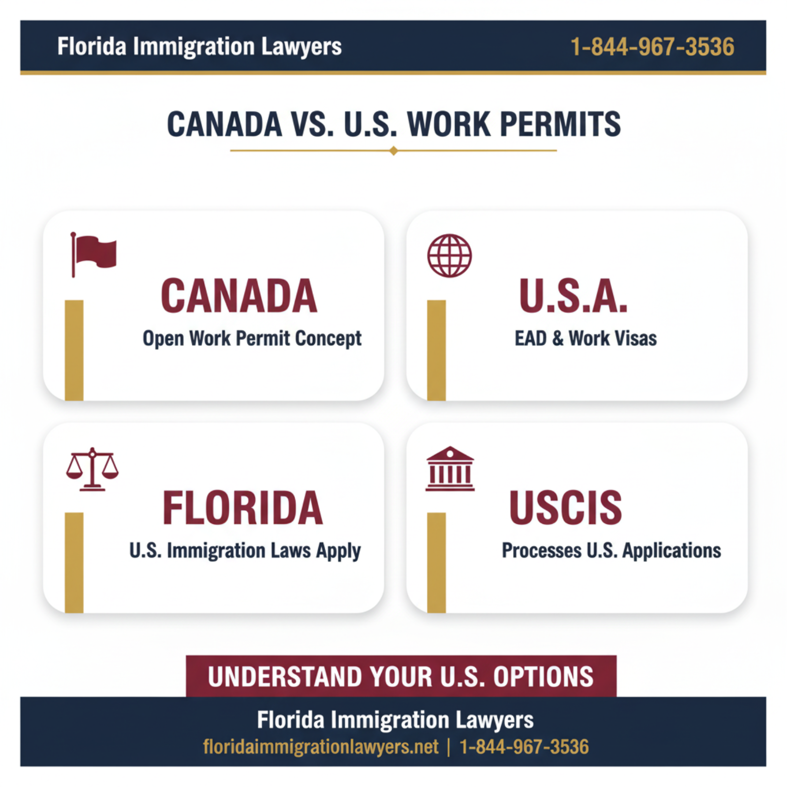 Key statistics and data